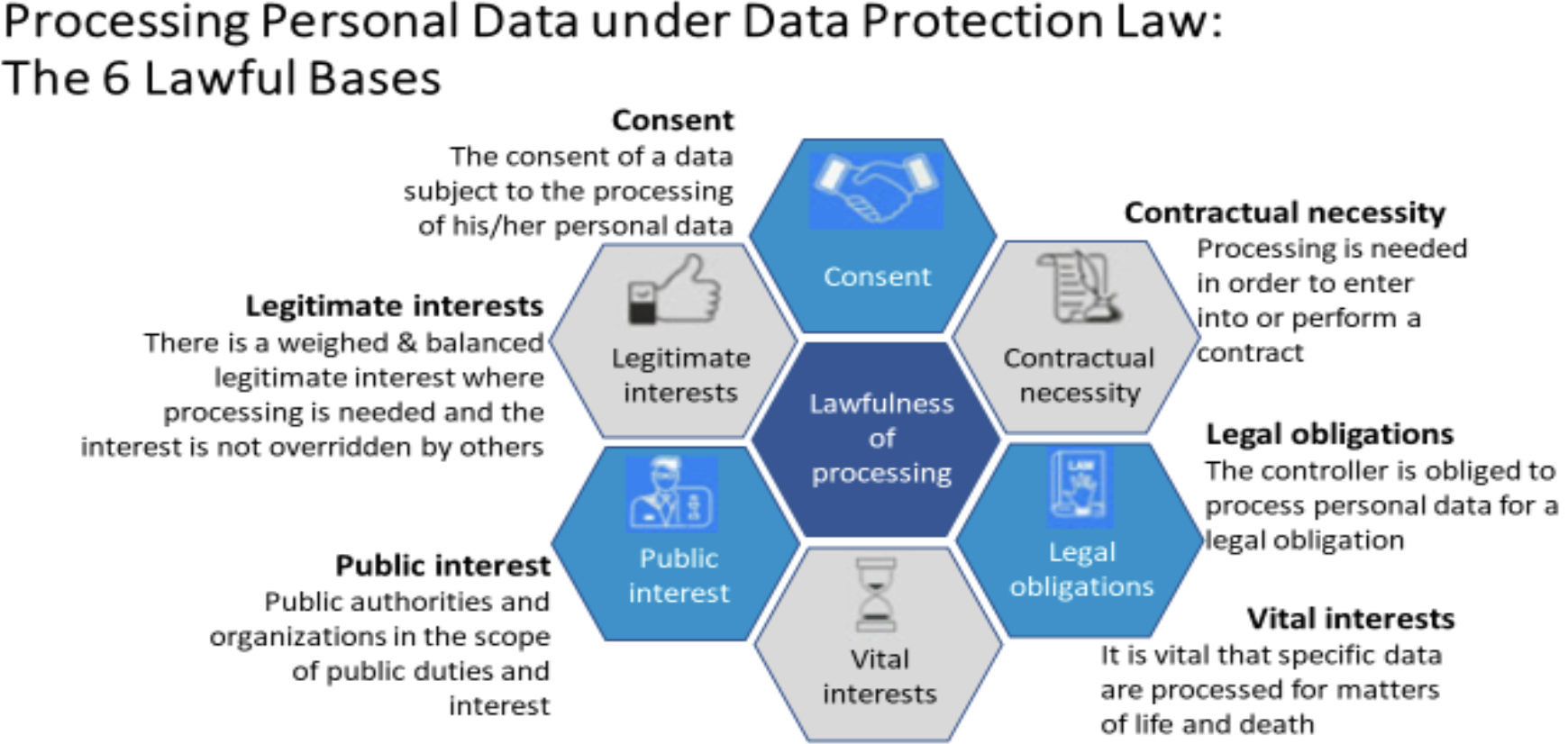 Personal data infographic